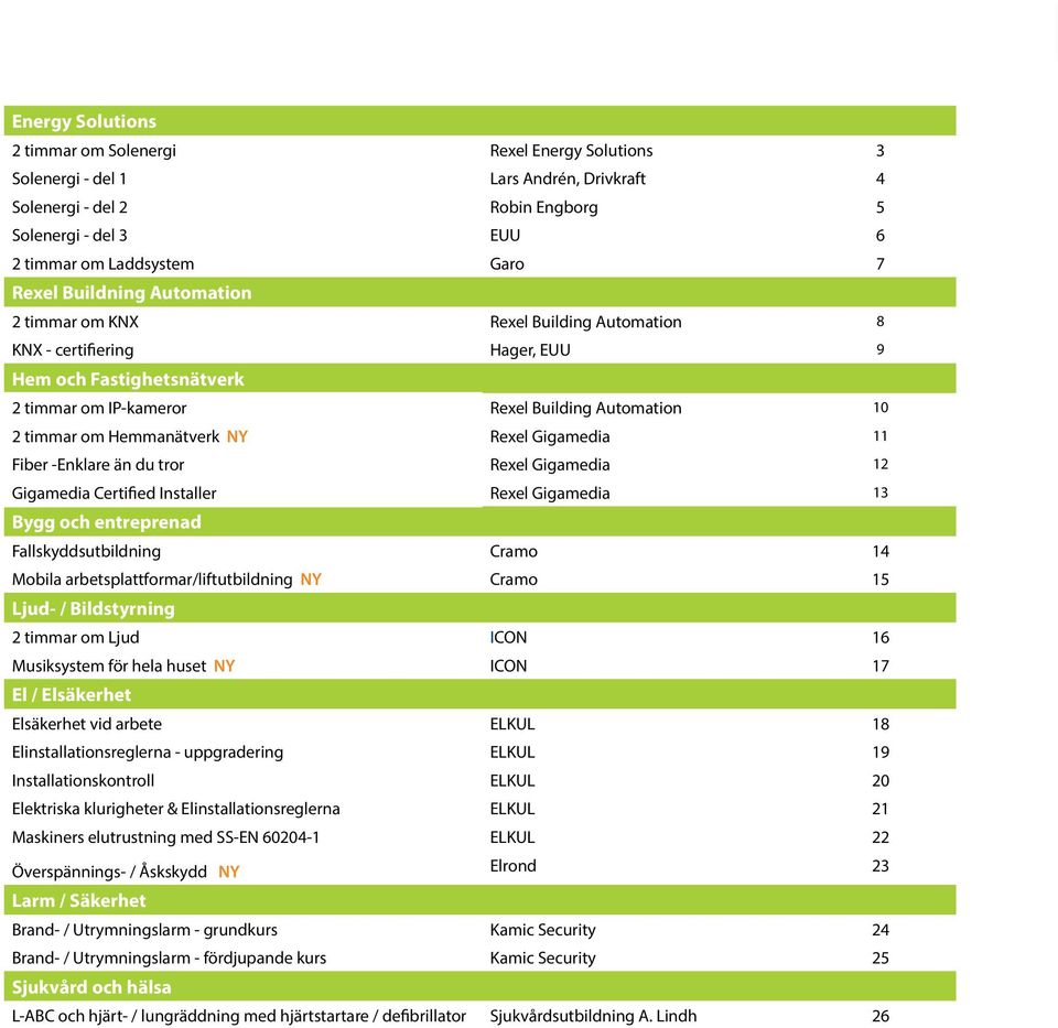 om Hemmanätverk NY Rexel Gigamedia 11 Fiber -Enklare än du tror Rexel Gigamedia 12 Gigamedia Certified Installer Rexel Gigamedia 13 Bygg och entreprenad Fallskyddsutbildning Cramo 14 Mobila