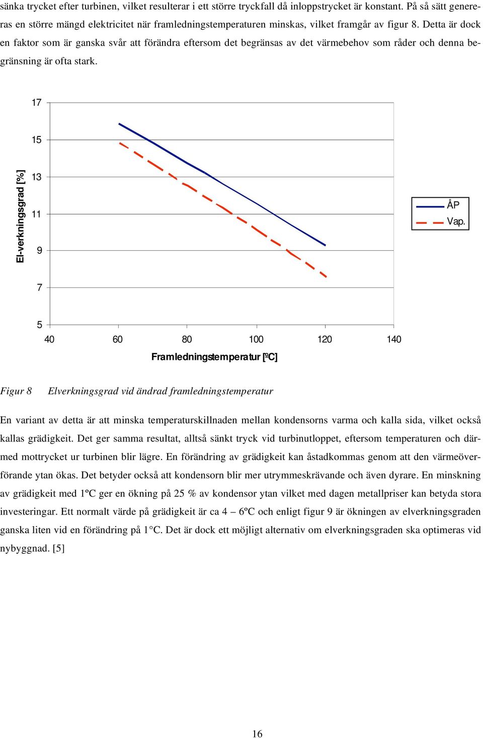 Detta är dock en faktor som är ganska svår att förändra eftersom det begränsas av det värmebehov som råder och denna begränsning är ofta stark. 17 15 El-verkningsgrad [%] 13 11 9 ÅP Vap.