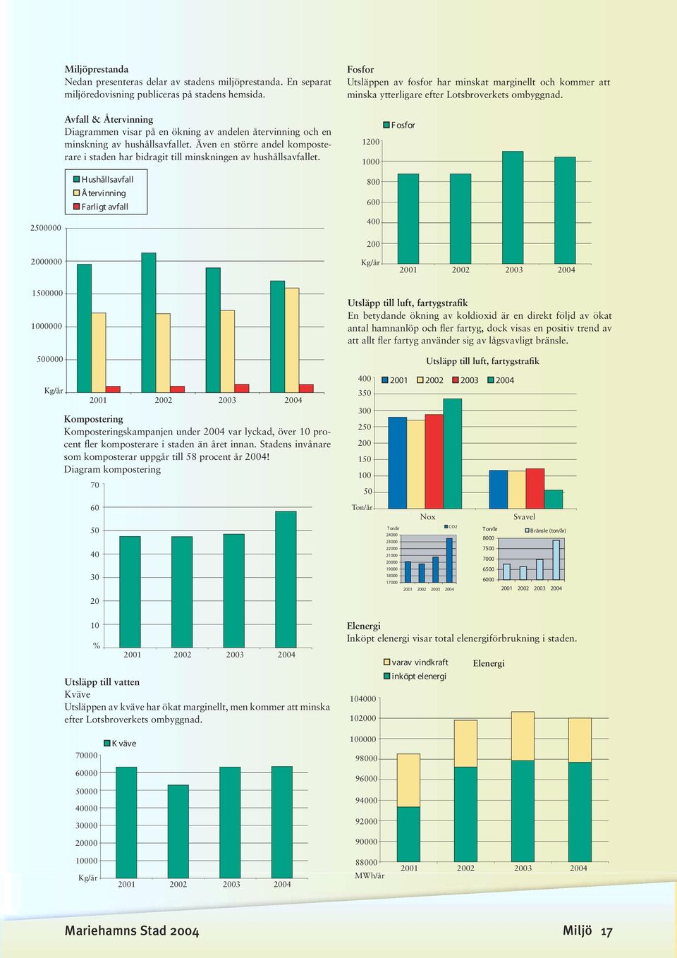 Avfall & Återvinning Diagrammen visar på en ökning av andelen återvinning och en minskning av hushållsavfallet.