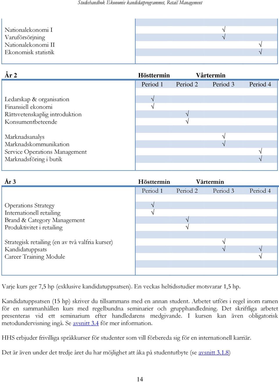 Strategy Internationell retailing Brand & Category Management Produktivitet i retailing Strategisk retailing (en av två valfria kurser) Kandidatuppsats Career Training Module Varje kurs ger 7,5 hp