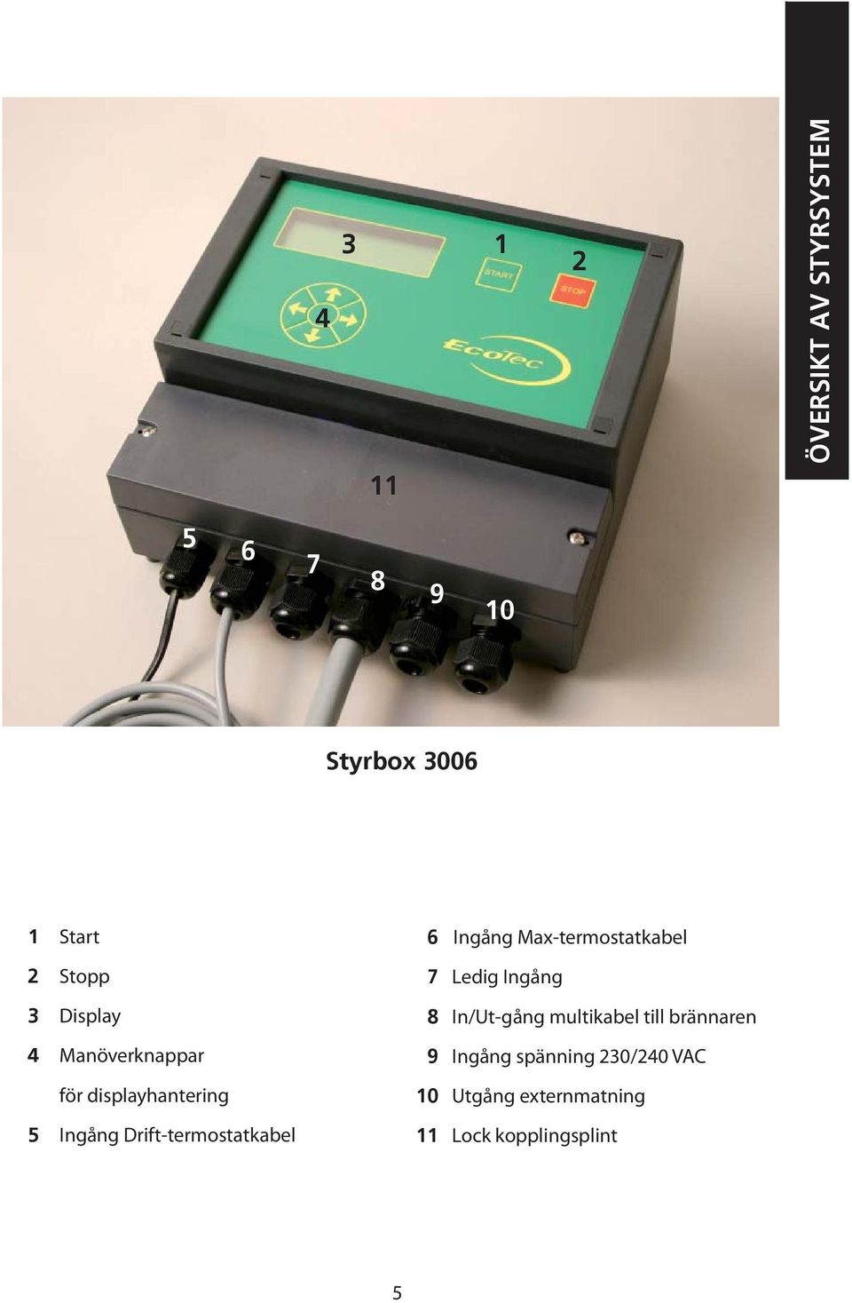 Ingång Max-termostatkabel 7 Ledig Ingång 8 In/Ut-gång multikabel till