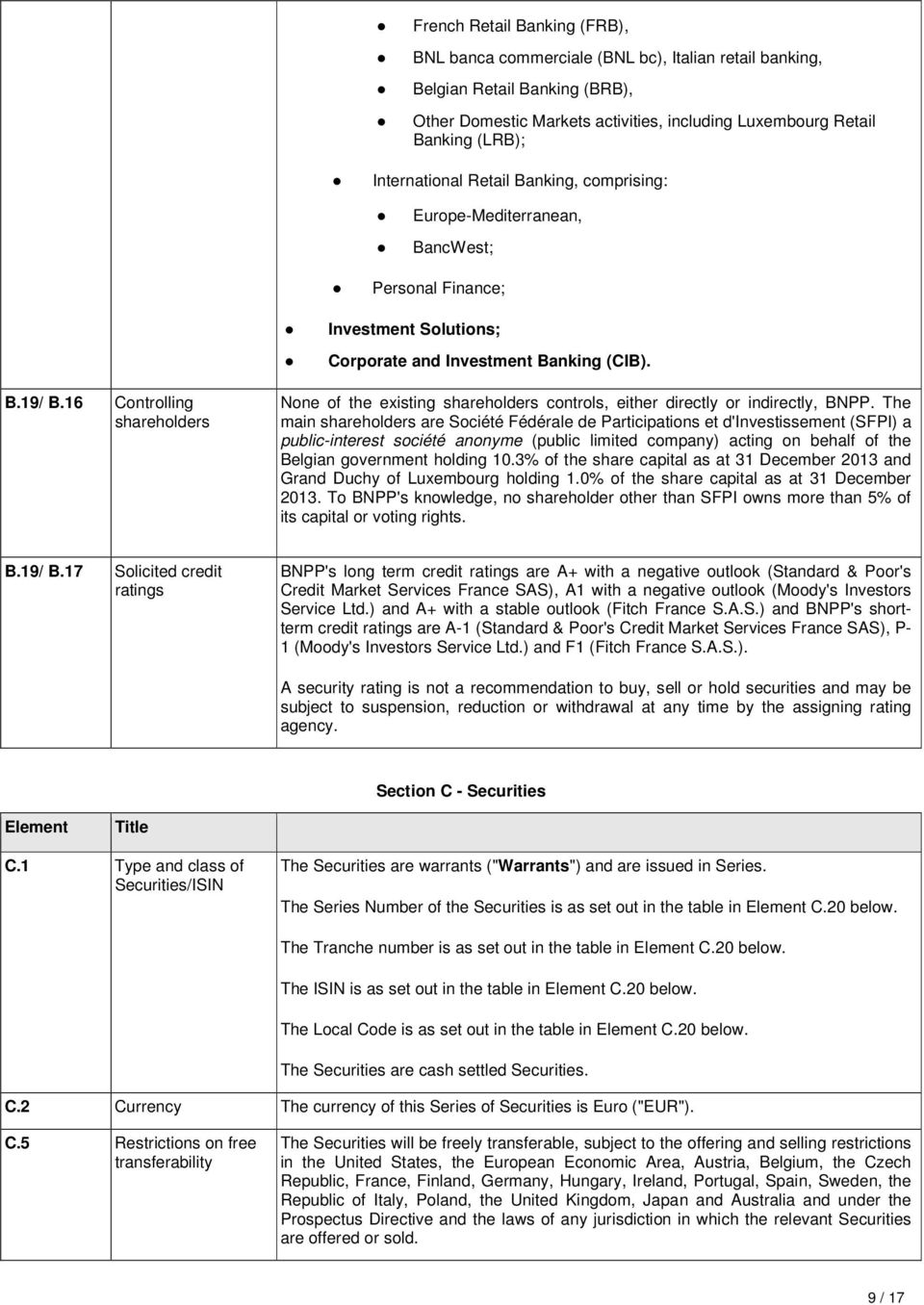 16 Controlling shareholders None of the existing shareholders controls, either directly or indirectly, BNPP.