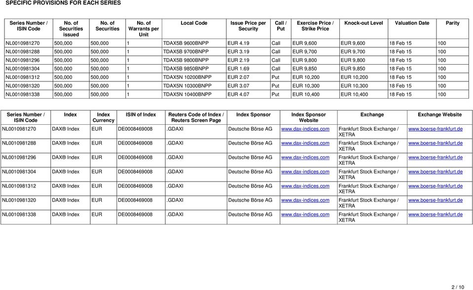 19 Call EUR 9,600 EUR 9,600 18 Feb 15 100 NL0010981288 500,000 500,000 1 TDAX5B 9700BNPP EUR 3.19 Call EUR 9,700 EUR 9,700 18 Feb 15 100 NL0010981296 500,000 500,000 1 TDAX5B 9800BNPP EUR 2.
