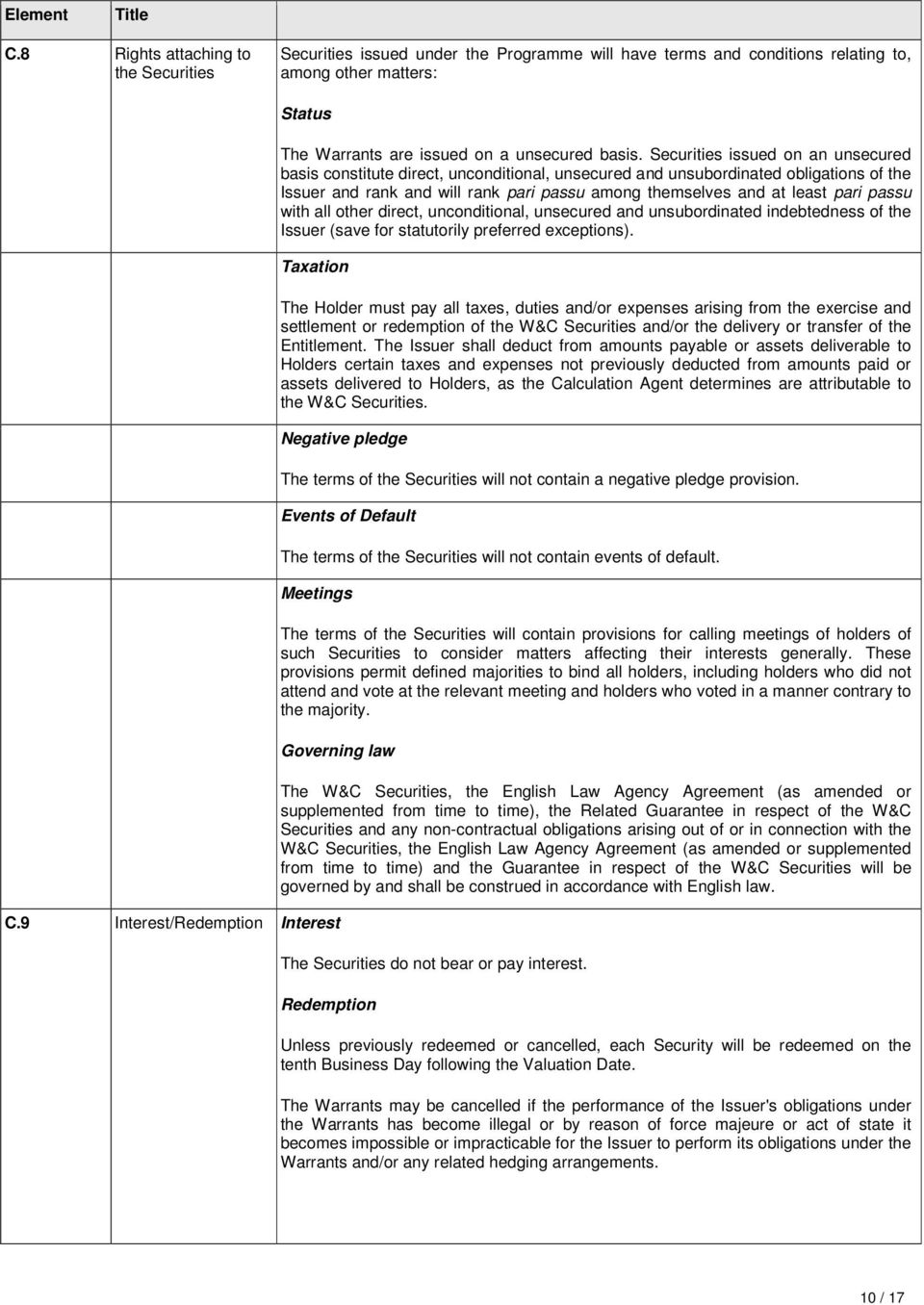 Securities issued on an unsecured basis constitute direct, unconditional, unsecured and unsubordinated obligations of the Issuer and rank and will rank pari passu among themselves and at least pari