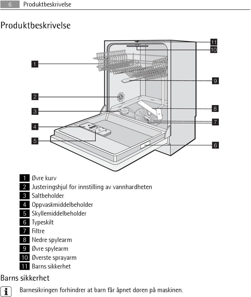 Skyllemiddelbeholder 6 Typeskilt 7 Filtre 8 Nedre spylearm 9 Øvre spylearm 10 Øverste