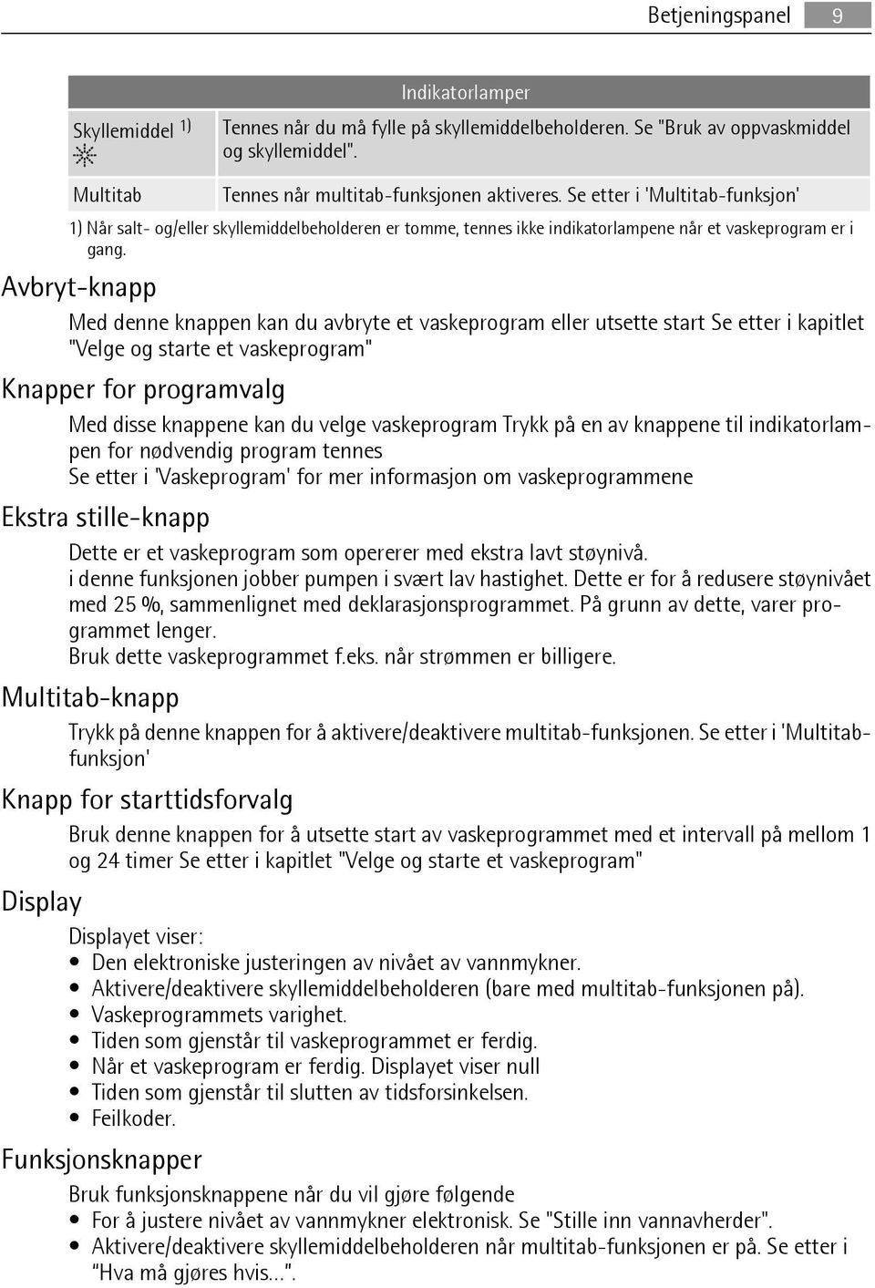 Avbryt-knapp Med denne knappen kan du avbryte et vaskeprogram eller utsette start Se etter i kapitlet "Velge og starte et vaskeprogram" Knapper for programvalg Med disse knappene kan du velge