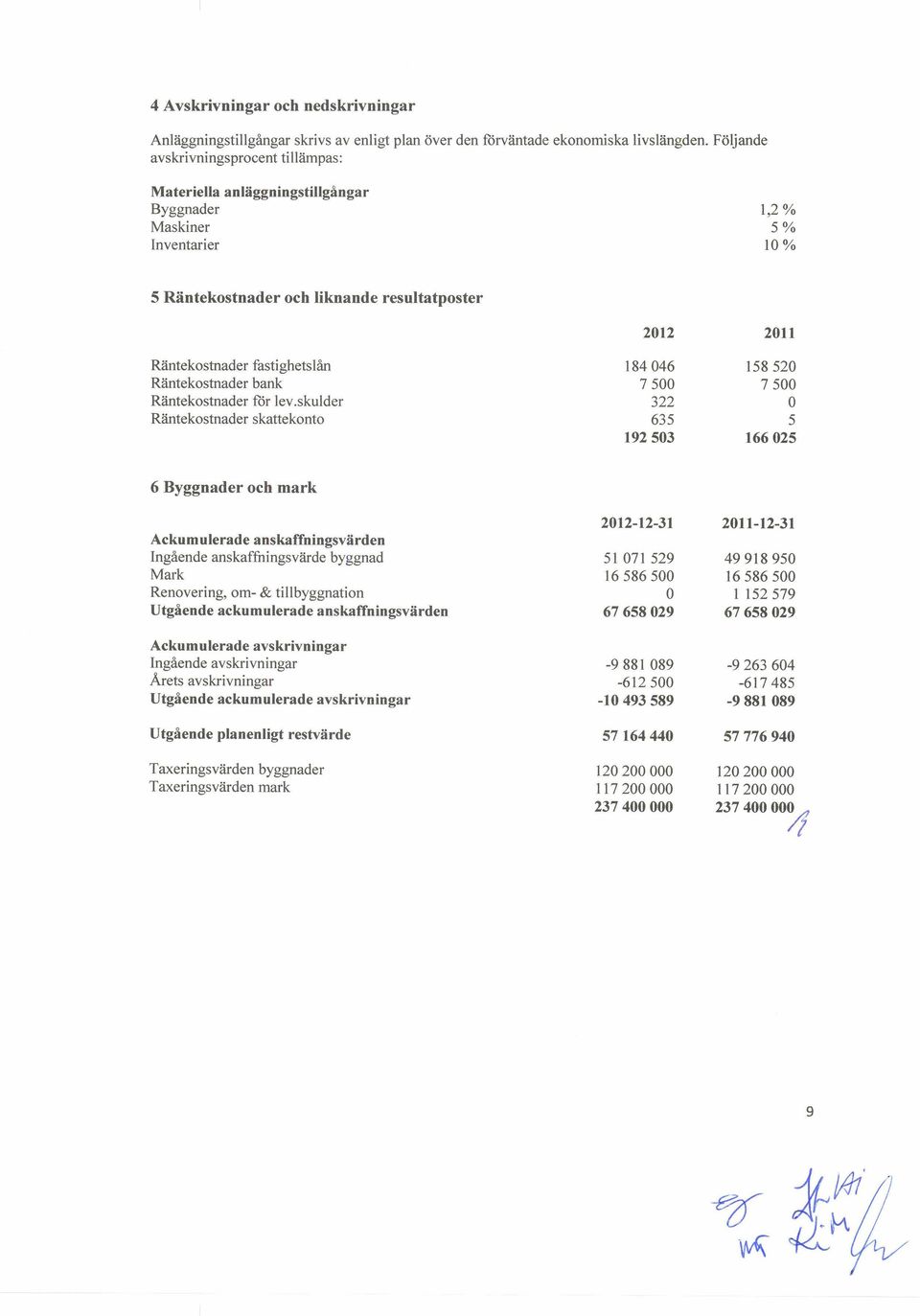 Räntekostnader Räntekostnader Räntekostnader fastighetslån bank för lev.