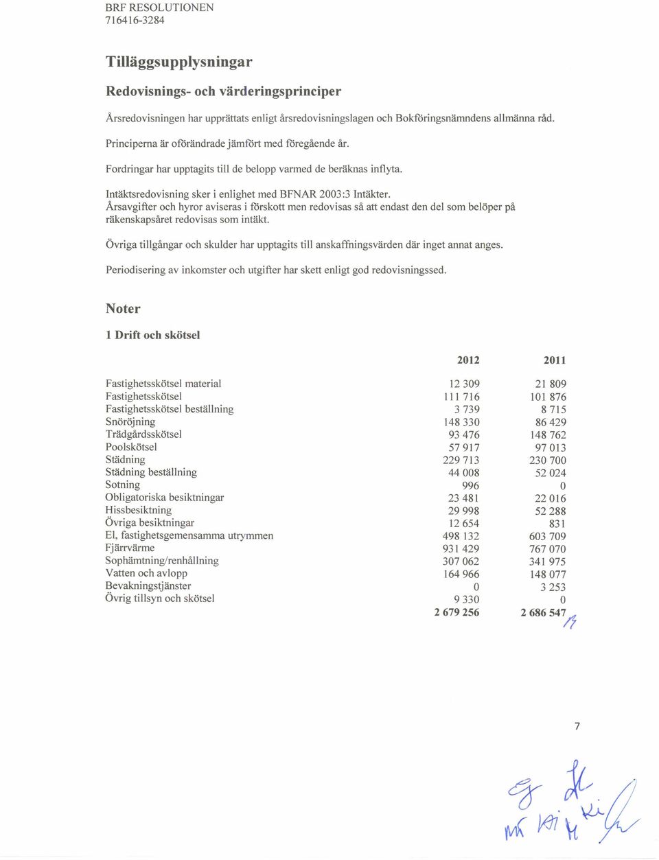 Årsavgifter och hyror aviseras i förskott men redovisas så att endast den del som belöper på räkenskapsåret redovisas som intäkt.