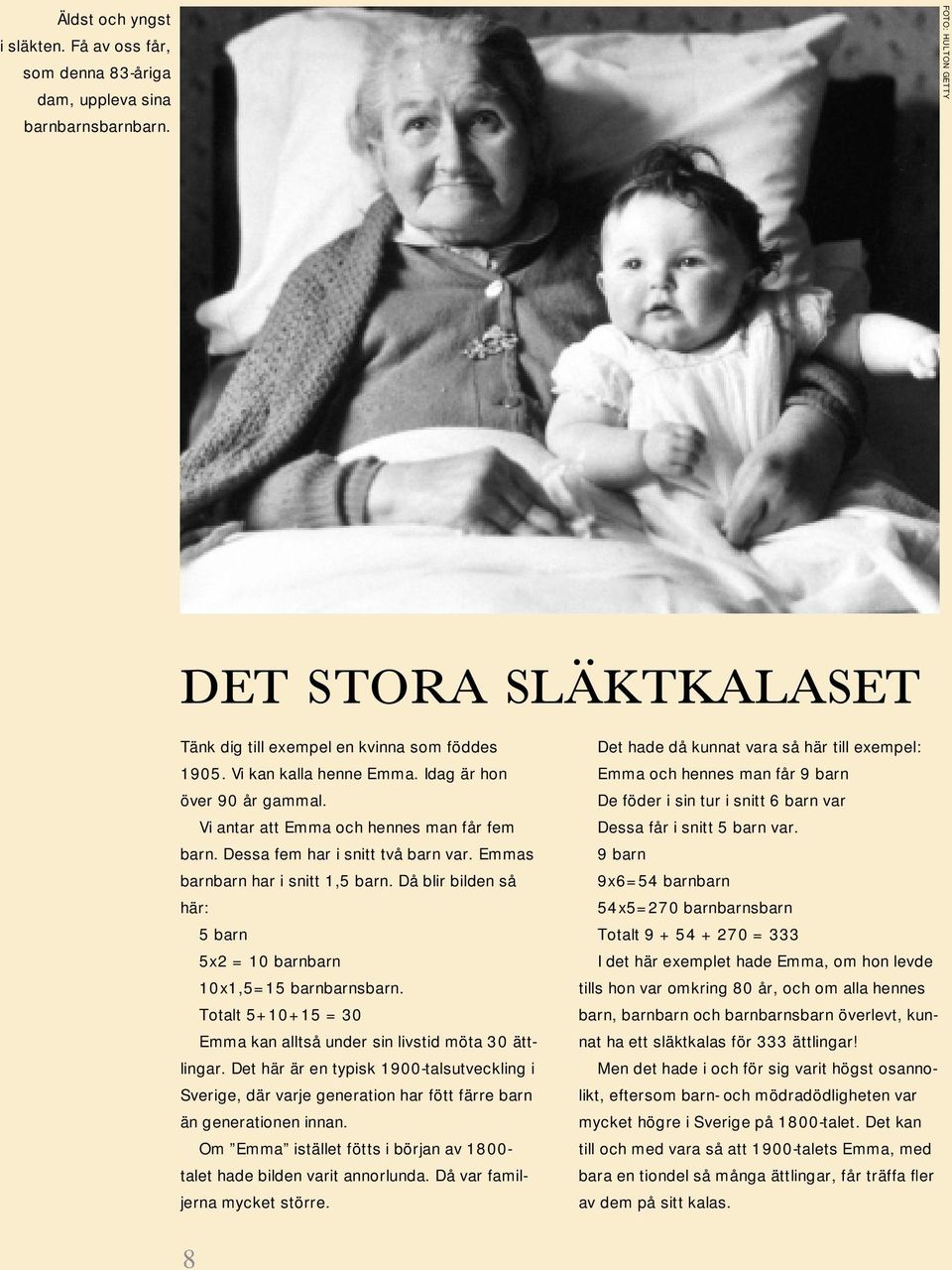 Då blir bilden så här: 5 barn 5x2 = 10 barnbarn 10x1,5=15 barnbarnsbarn. Totalt 5+10+15 = 30 Emma kan alltså under sin livstid möta 30 ättlingar.