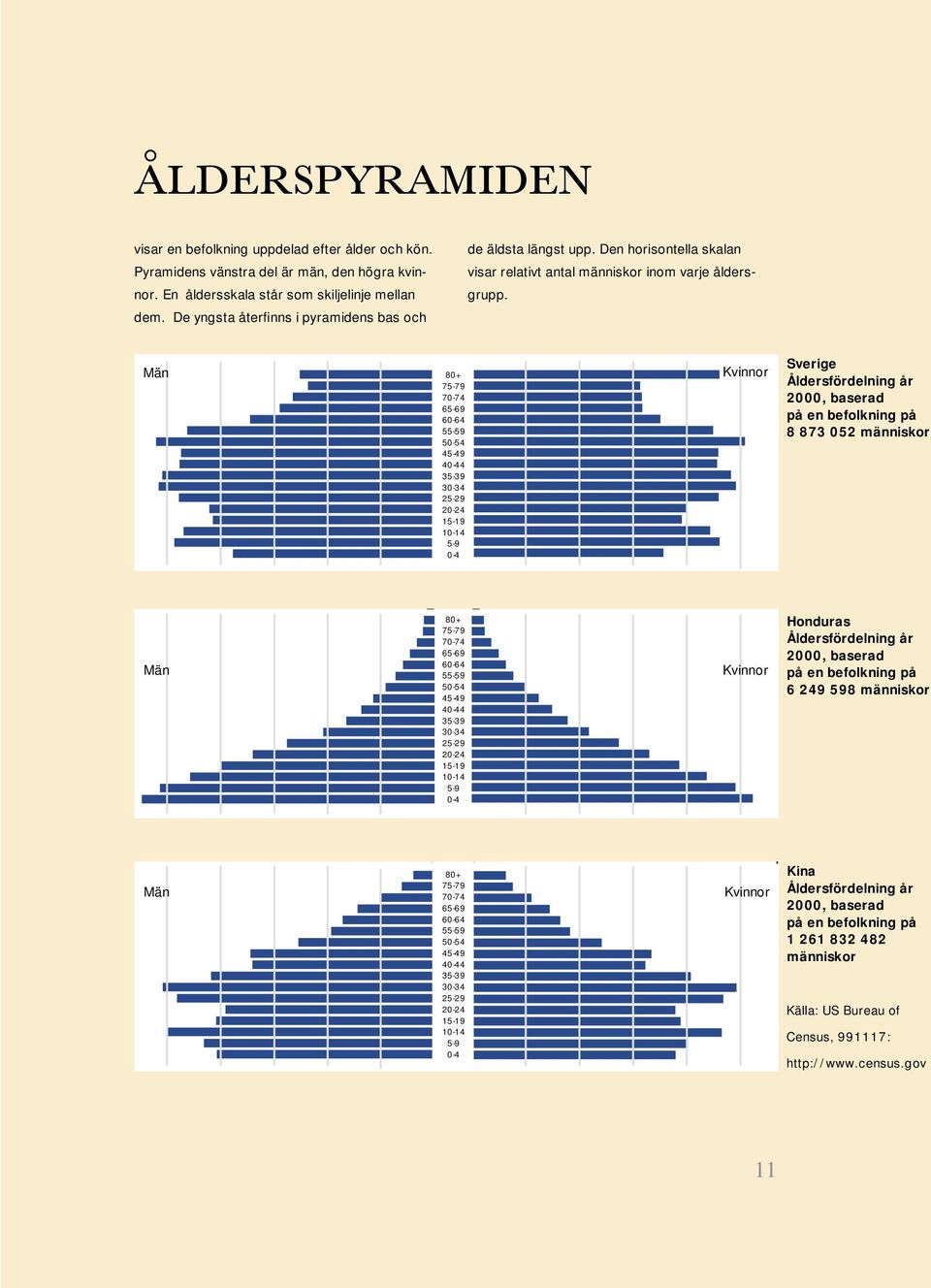 Män 80+ 75-79 70-74 65-69 60-64 55-59 50-54 45-49 40-44 35-39 30-34 25-29 20-24 15-19 10-14 5-9 0-4 75-79 70-74 65-69 60-64 55-59 50-54 45-49 40-44 35-39 30-34 25-29 20-24 15-19 10-14 Kvinnor Sverige