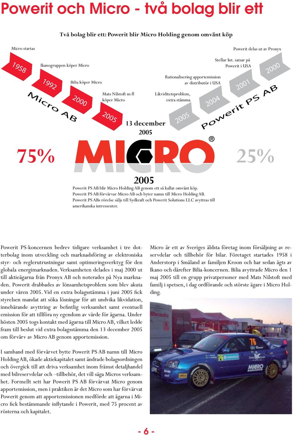 satsar på Powerit i USA 2005 2004 2001 2000 Powerit PS AB 75% 25% 2005 Powerit PS AB blir Micro Holding AB genom ett så kallat omvänt köp.