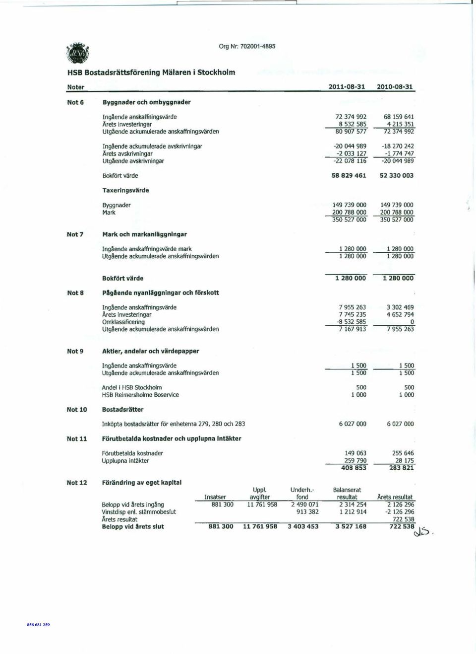 116-20044989 Bokfört värde 58829461 52330003 Taxeringsvärde Byggnader 149739000 149739000 Mark 200788000 200 788000 350527000 350527000.