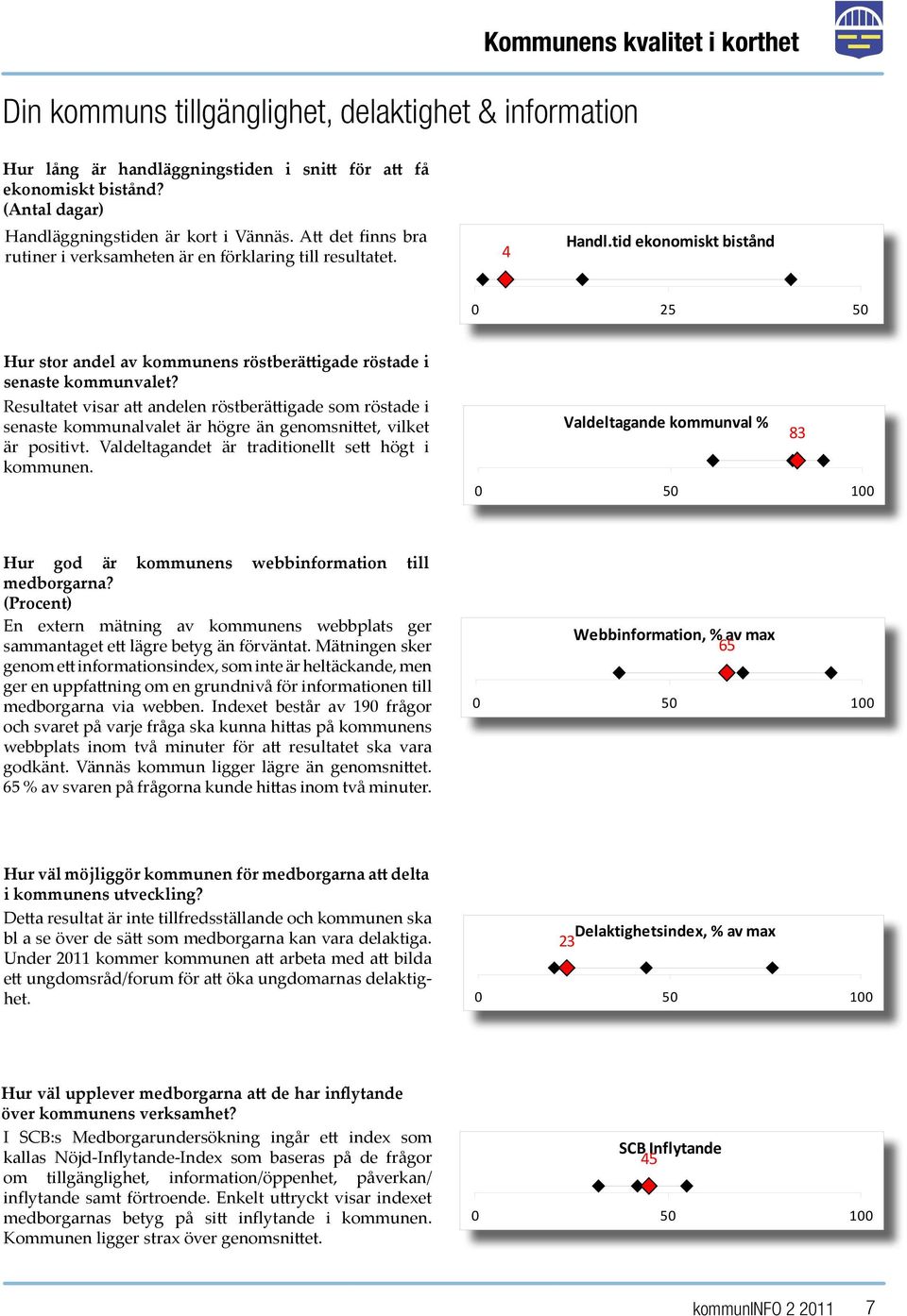 tid ekonomiskt bistånd 0 25 50 Hur stor andel av kommunens röstberättigade röstade i senaste kommunvalet?