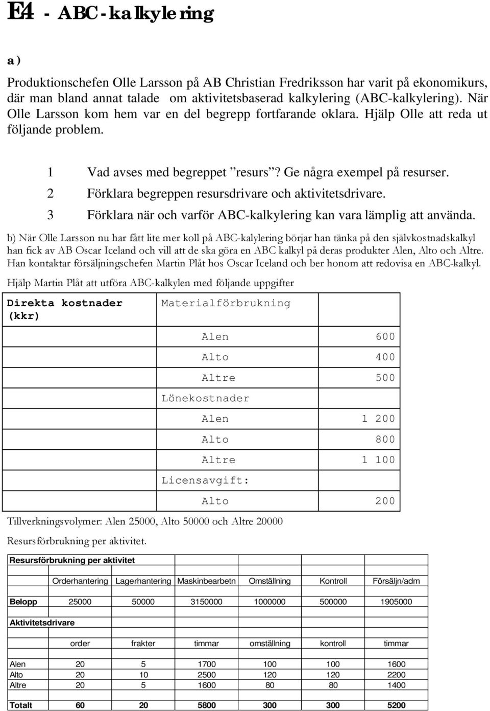 2 Förklara begreppen resursdrivare och aktivitetsdrivare. 3 Förklara när och varför ABC-kalkylering kan vara lämplig att använda.