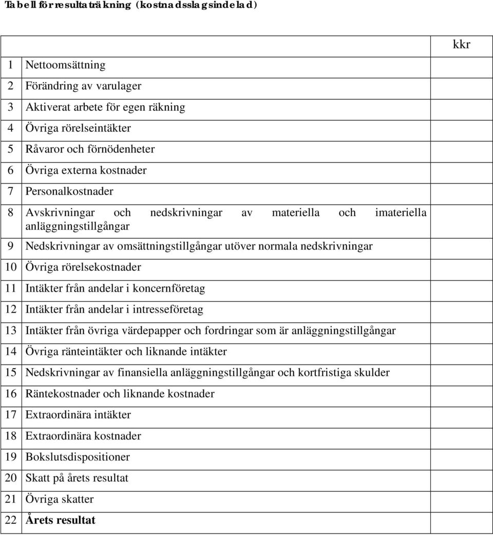 rörelsekostnader 11 Intäkter från andelar i koncernföretag 12 Intäkter från andelar i intresseföretag 13 Intäkter från övriga värdepapper och fordringar som är anläggningstillgångar 14 Övriga