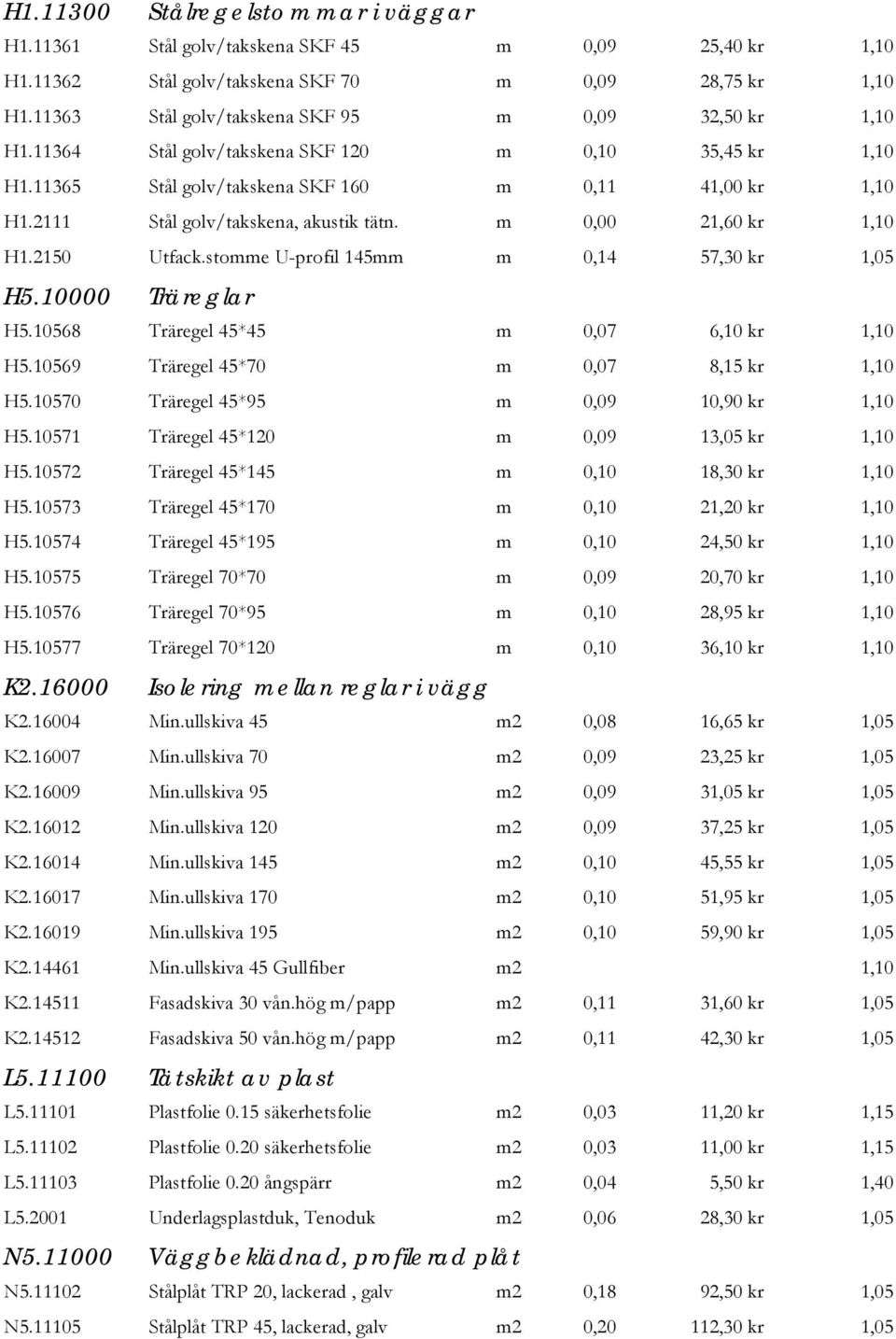 2111 Stål golv/takskena, akustik tätn. m 0,00 21,60 kr 1,10 H1.2150 Utfack.stomme U-profil 145mm m 0,14 57,30 kr 1,05 H5.10000 Träreglar H5.10568 Träregel 45*45 m 0,07 6,10 kr 1,10 H5.
