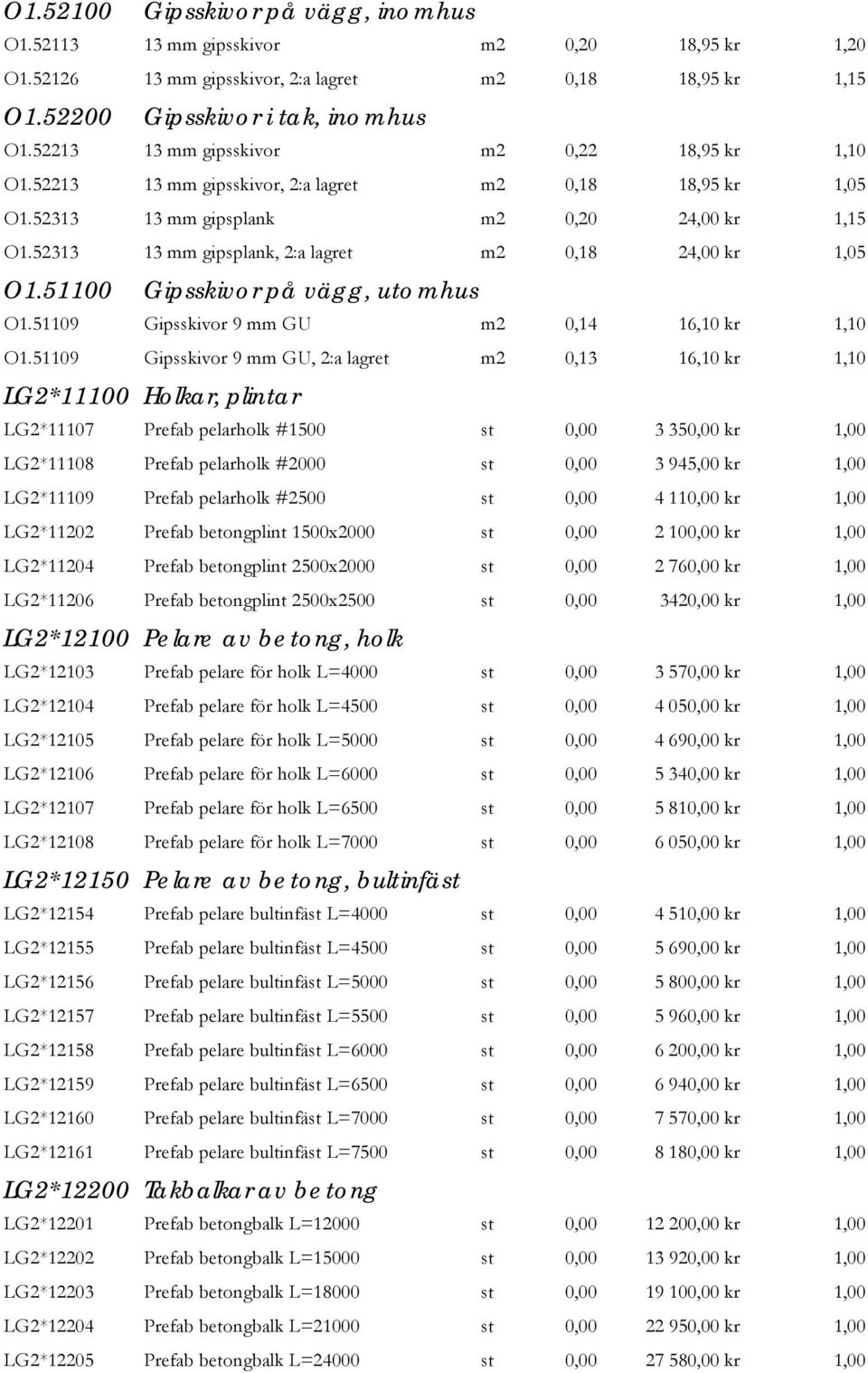 52313 13 mm gipsplank, 2:a lagret m2 0,18 24,00 kr 1,05 O1.51100 Gipsskivor på vägg, utomhus O1.51109 Gipsskivor 9 mm GU m2 0,14 16,10 kr 1,10 O1.