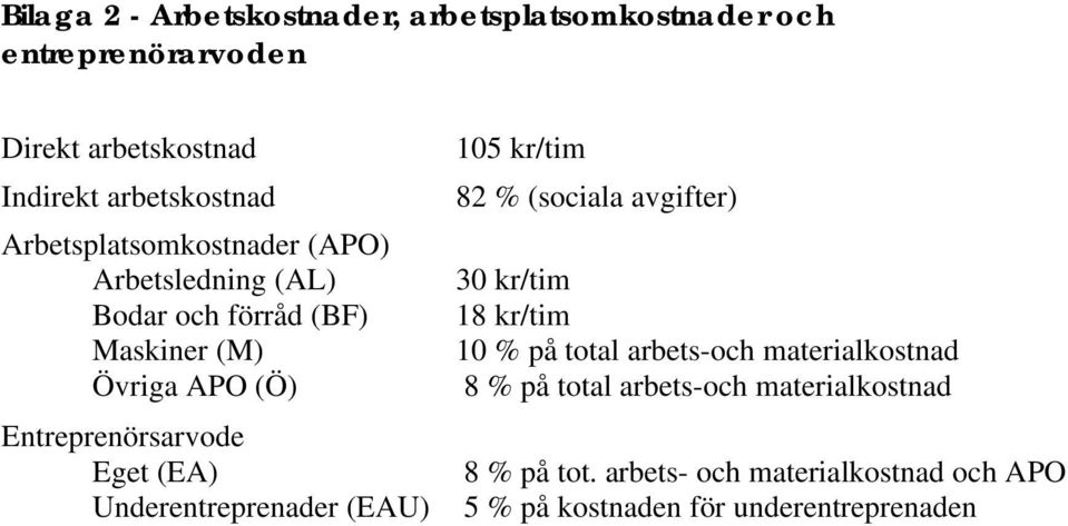 (EA) Underentreprenader (EAU) 105 kr/tim 82 % (sociala avgifter) 30 kr/tim 18 kr/tim 10 % på total arbets-och