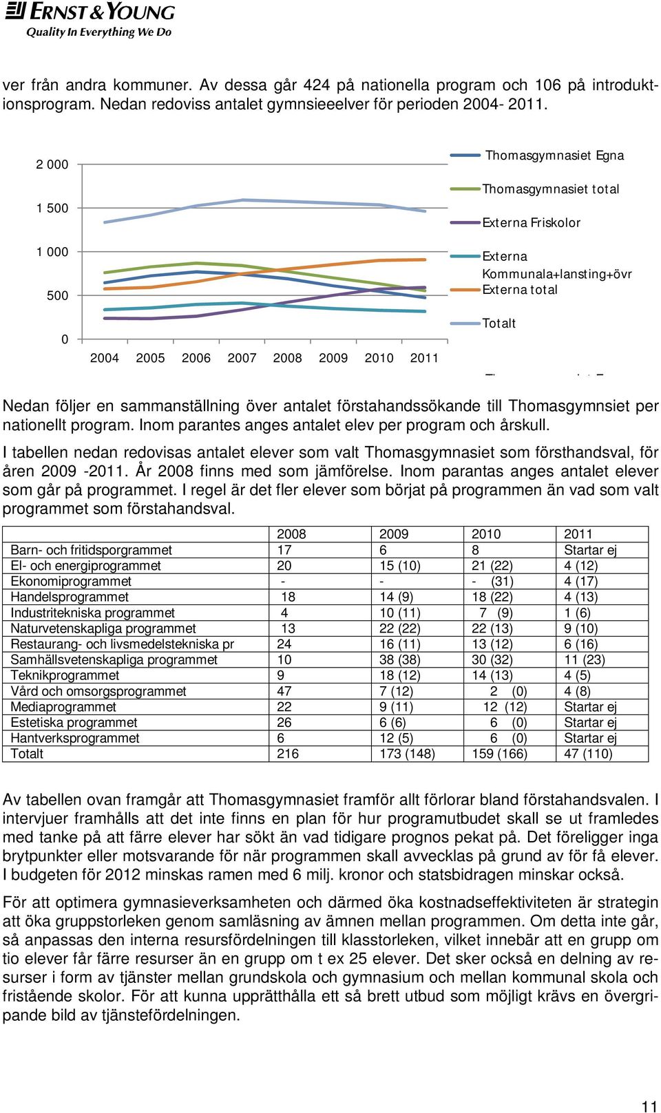 Nedan följer en sammanställning över antalet förstahandssökande till Thomasgymnsiet per nationellt program. Inom parantes anges antalet elev per program och årskull.