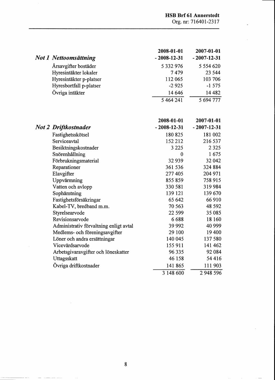 Vatten och avlopp Sophämt