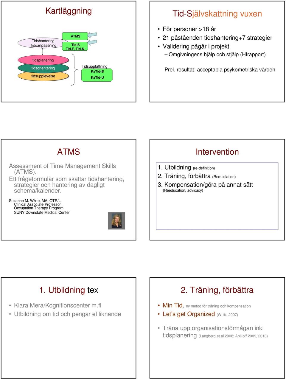 resultat: acceptabla psykometriska värden Assessment of Time Management Skills (). Ett frågeformulär som skattar tidshantering, strategier och hantering av dagligt schema/kalender. Intervention 1.