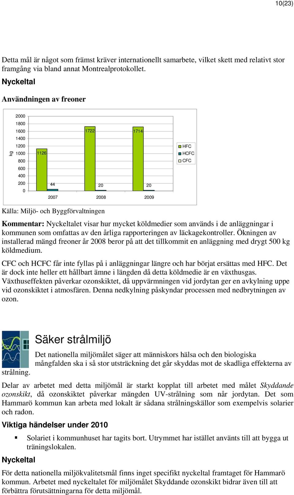 anläggningar i kommunen som omfattas av den årliga rapporteringen av läckagekontroller. Ökningen av installerad mängd freoner år 28 beror på att det tillkommit en anläggning med drygt 5 kg köldmedium.