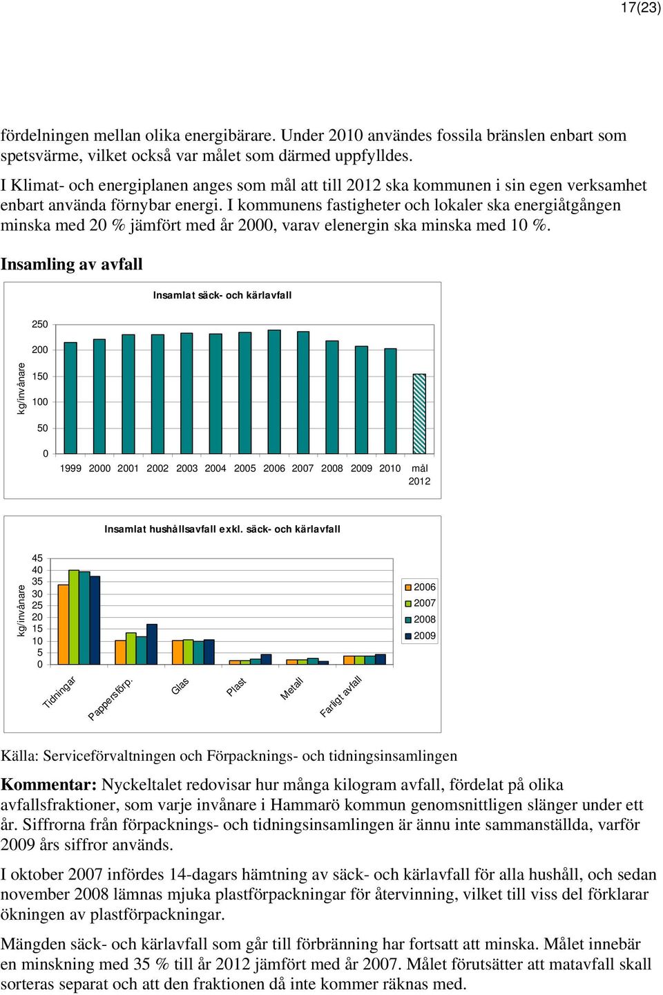 I kommunens fastigheter och lokaler ska energiåtgången minska med 2 % jämfört med år 2, varav elenergin ska minska med 1 %.