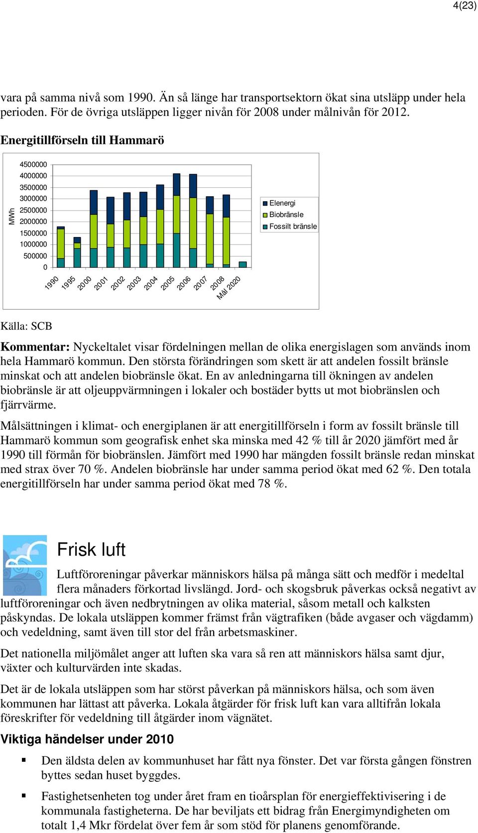 energislagen som används inom hela Hammarö kommun. Den största förändringen som skett är att andelen fossilt bränsle minskat och att andelen biobränsle ökat.