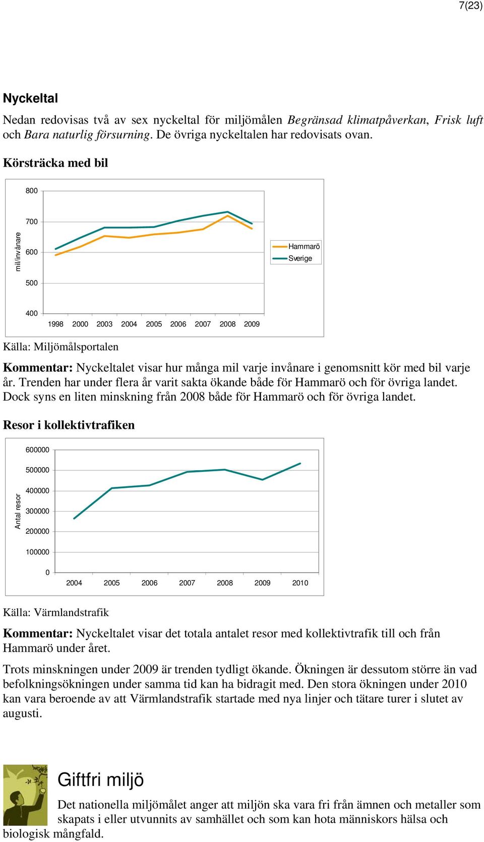 Trenden har under flera år varit sakta ökande både för Hammarö och för övriga landet. Dock syns en liten minskning från 28 både för Hammarö och för övriga landet.