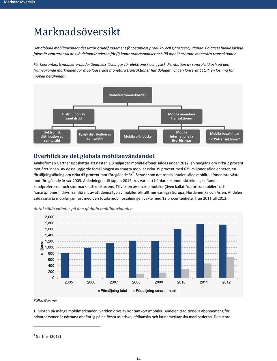 För kontantkortsmobiler erbjuder Seamless lösningar för elektronisk och fysisk distribution av samtalstid och på den framväxande marknaden för mobilbaserade monetära transaktioner har Bolaget nyligen