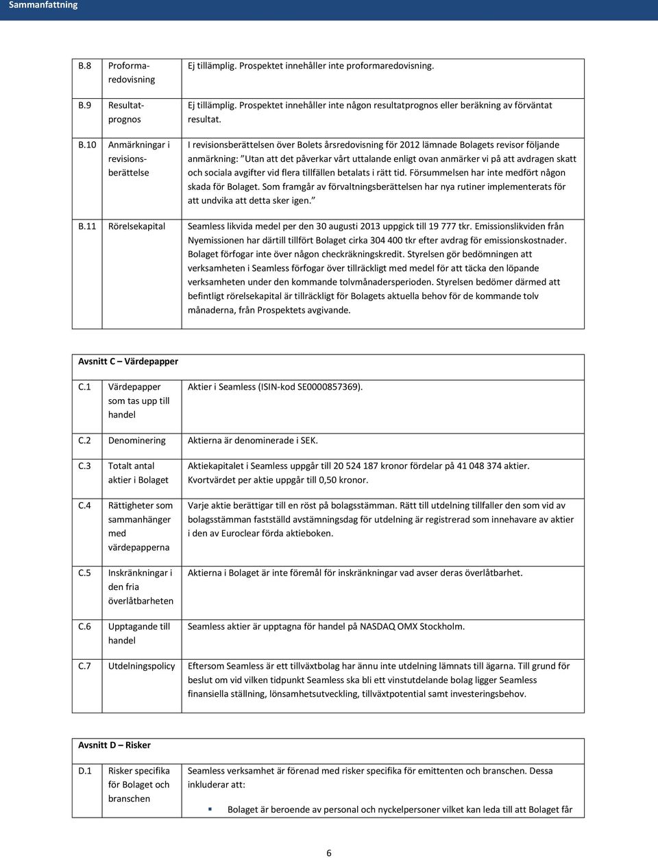 I revisionsberättelsen över Bolets årsredovisning för 2012 lämnade Bolagets revisor följande anmärkning: Utan att det påverkar vårt uttalande enligt ovan anmärker vi på att avdragen skatt och sociala