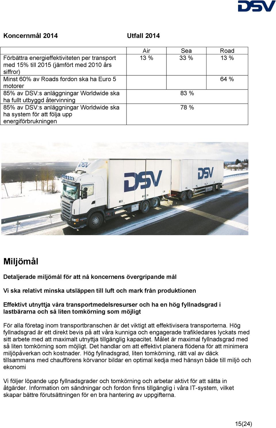 miljömål för att nå koncernens övergripande mål Vi ska relativt minska utsläppen till luft och mark från produktionen Effektivt utnyttja våra transportmedelsresurser och ha en hög fyllnadsgrad i