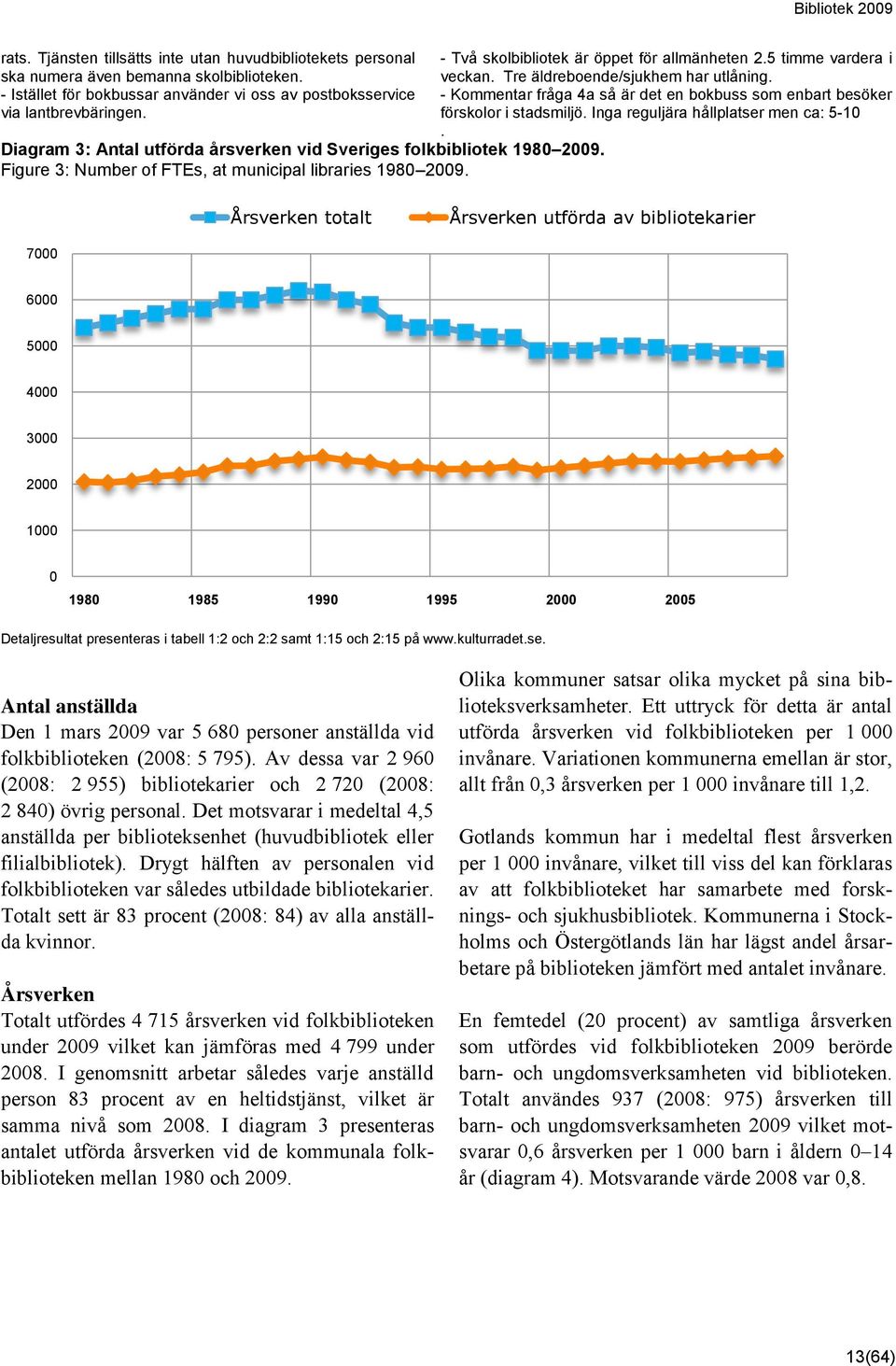 5 timme vardera i veckan. Tre äldreboende/sjukhem har utlåning. - Kommentar fråga 4a så är det en bokbuss som enbart besöker förskolor i stadsmiljö. Inga reguljära hållplatser men ca: 5-10.