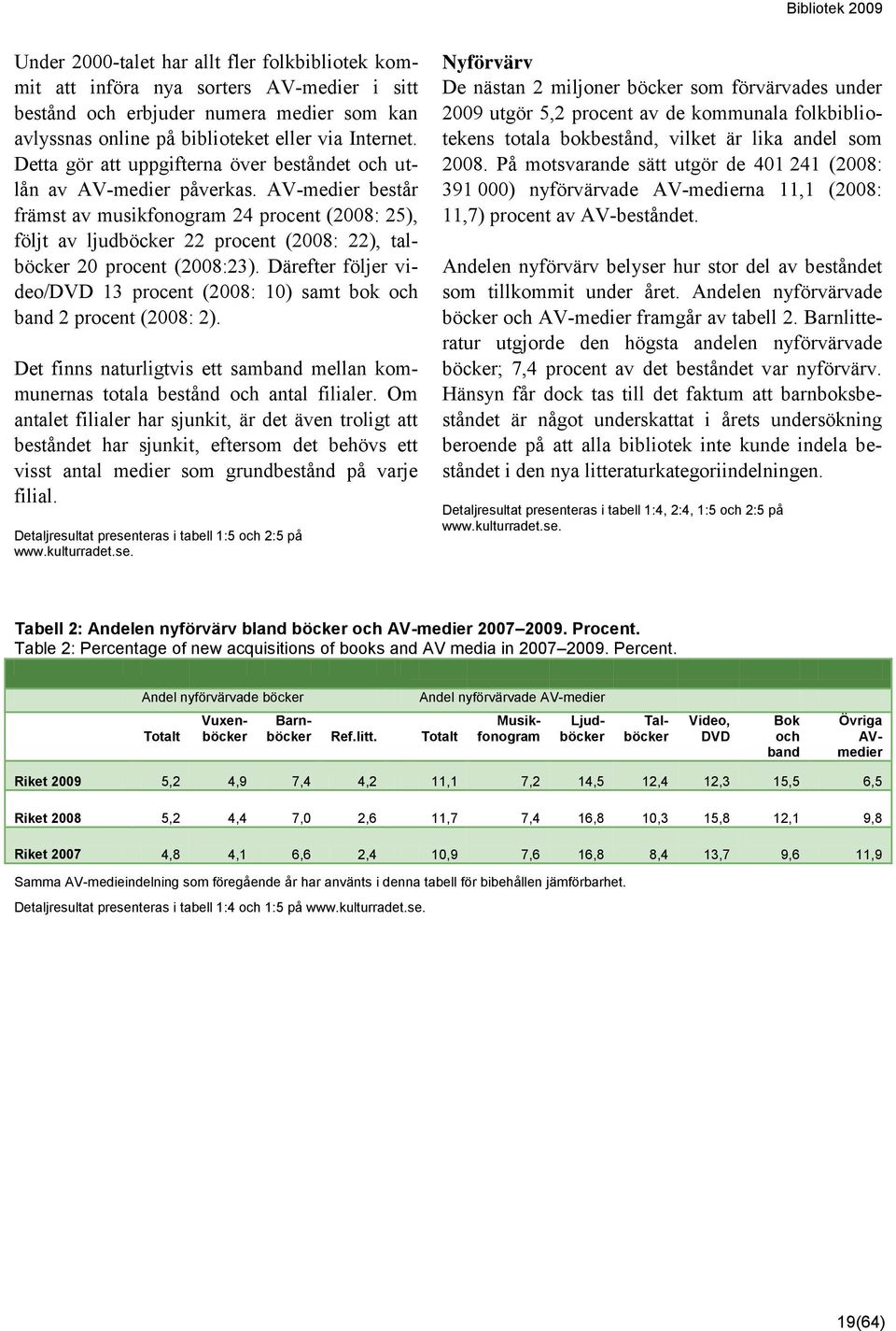 AV-medier består främst av musikfonogram 24 procent (2008: 25), följt av ljudböcker 22 procent (2008: 22), talböcker 20 procent (2008:23).