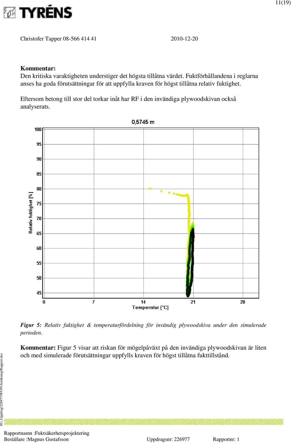 Eftersom betong till stor del torkar inåt har RF i den invändiga plywoodskivan också analyserats.