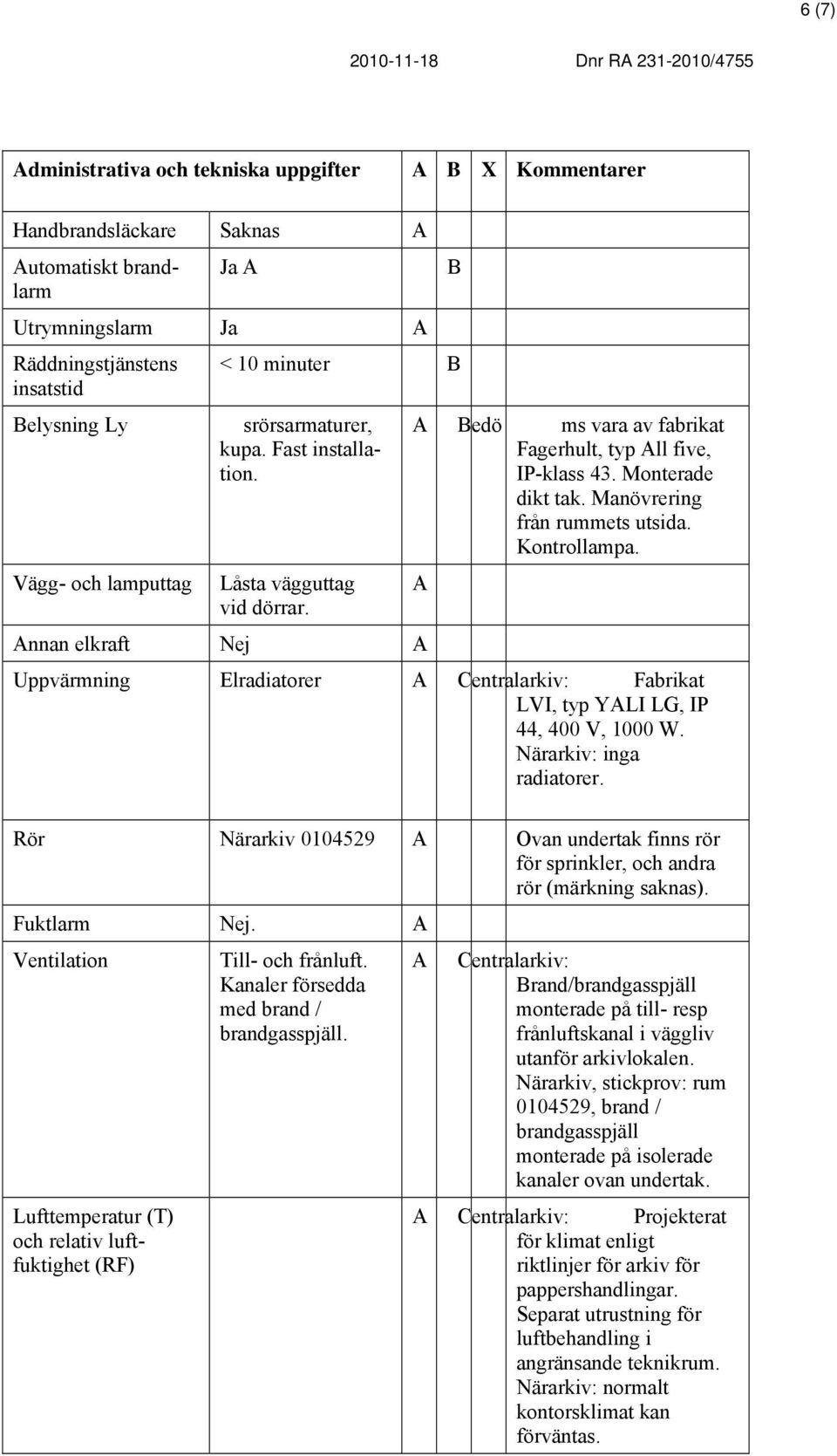 Manövrering från rummets utsida. Kontrollampa. Uppvärmning Elradiatorer Centralarkiv: Fabrikat LVI, typ YLI LG, IP 44, 400 V, 1000 W. Närarkiv: inga radiatorer.