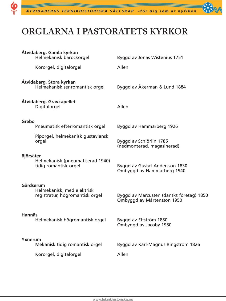 magasinerad) Björsäter Helmekanisk (pneumatiserad 1940) tidig romantisk orgel Byggd av Gustaf Andersson 1830 Ombyggd av Hammarberg 1940 Gärdserum Helmekanisk, med elektrisk registratur, högromantisk