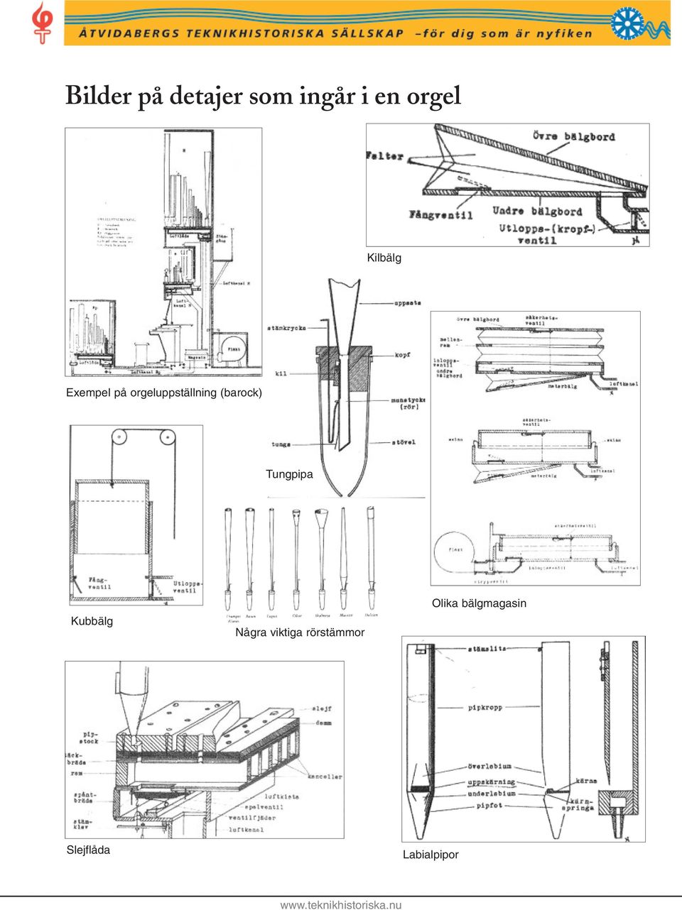 (barock) Tungpipa Kubbälg Några viktiga