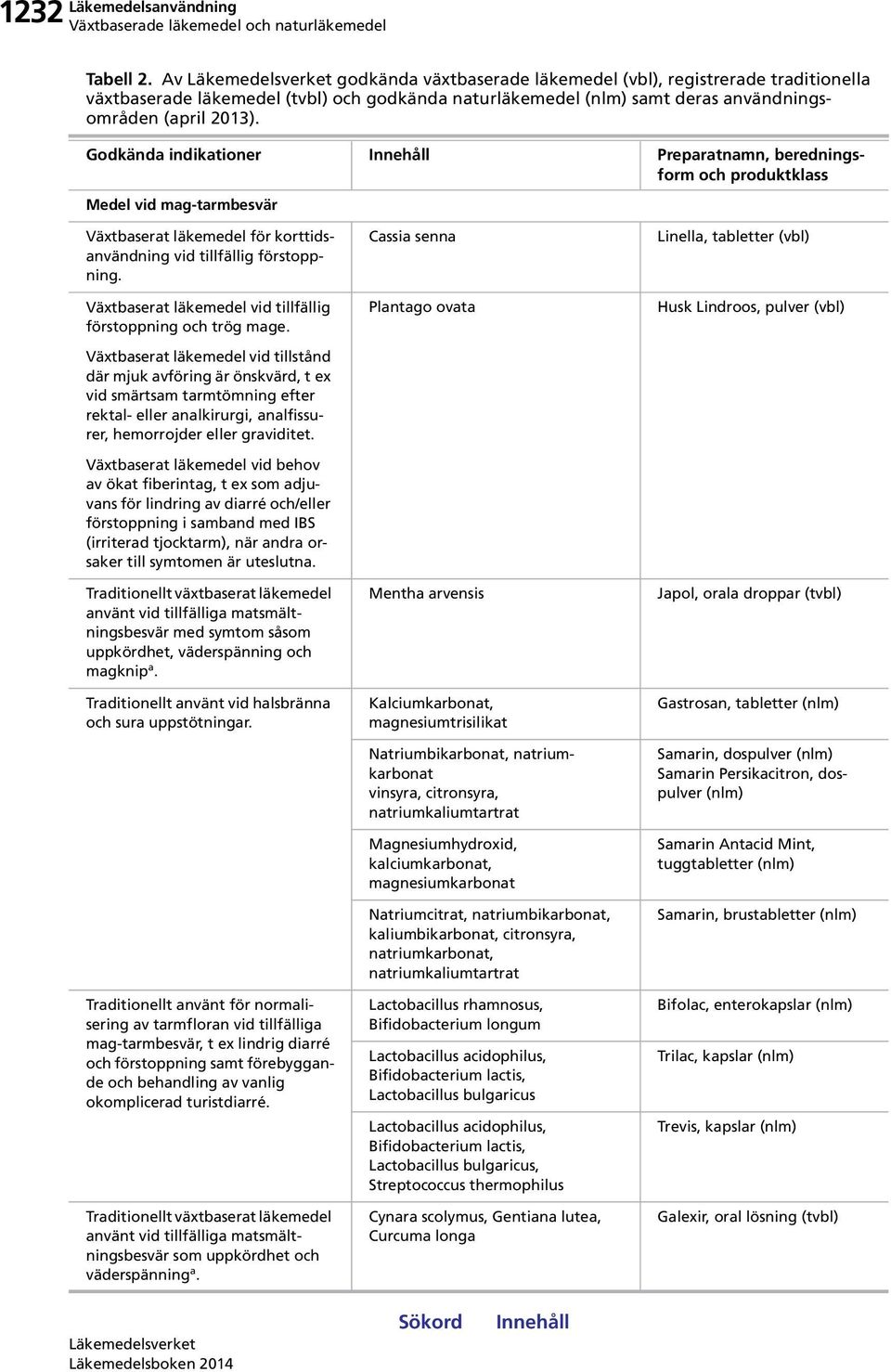 Godkända indikationer Preparatnamn, beredningsform och produktklass Medel vid mag-tarmbesvär Växtbaserat läkemedel för korttidsanvändning vid tillfällig förstoppning.