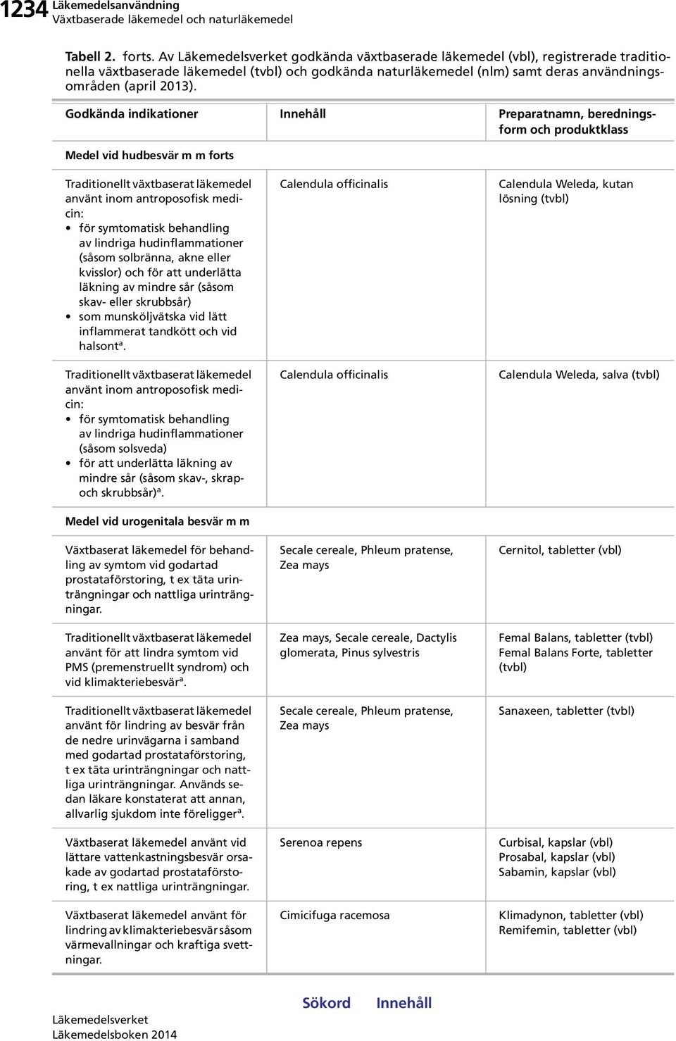 Godkända indikationer Preparatnamn, beredningsform och produktklass Medel vid hudbesvär m m forts använt inom antroposofisk medicin: för symtomatisk behandling av lindriga hudinflammationer (såsom
