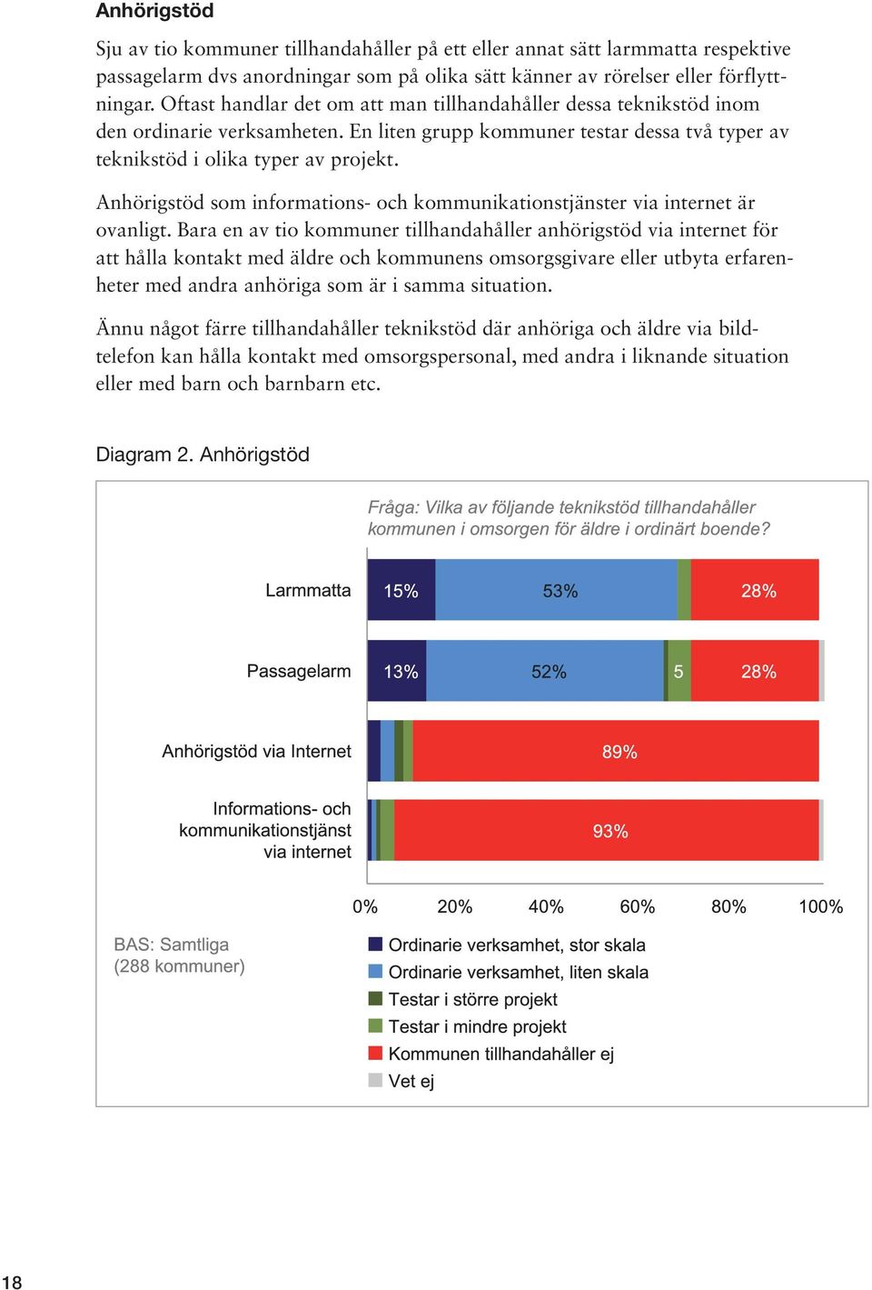 Anhörigstöd som informations- och kommunikationstjänster via internet är ovanligt.