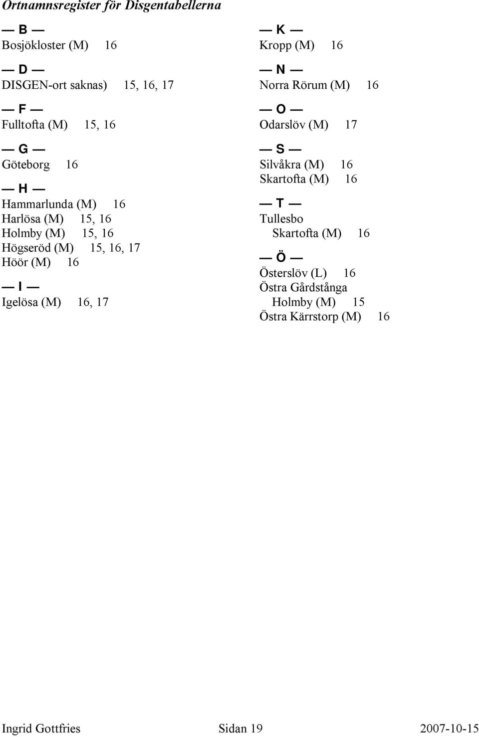 (M) 16, 17 K Kropp (M) 16 N Norra Rörum (M) 16 O Odarslöv (M) 17 S Silvåkra (M) 16 Skartofta (M) 16 T Tullesbo