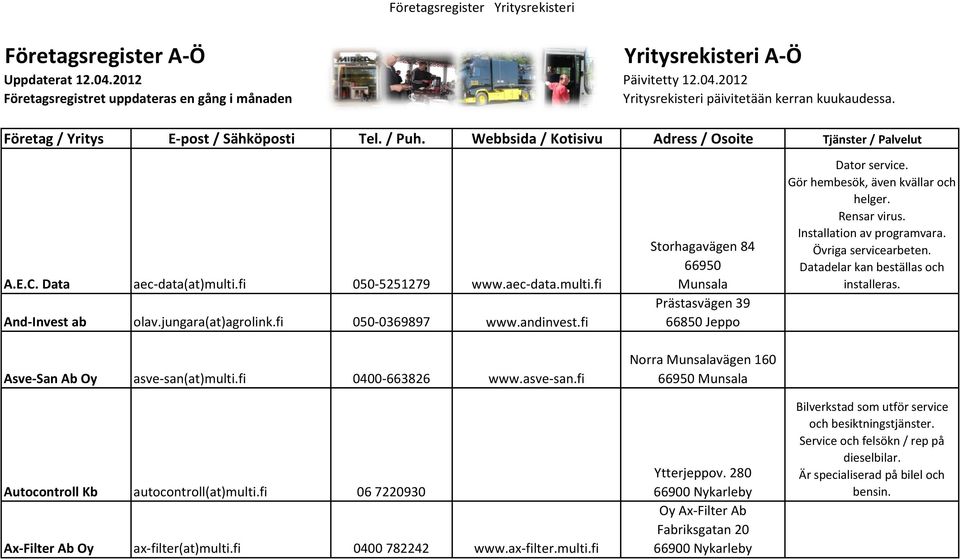 jungara(at)agrolink.fi 050-0369897 www.andinvest.fi Asve-San Ab Oy asve-san(at)multi.fi 0400-663826 www.asve-san.fi Autocontroll Kb autocontroll(at)multi.