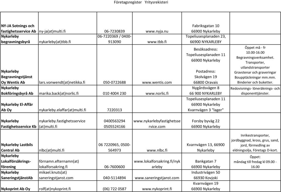 fi 7220313 Fabriksgatan 10 Topeliusesplanaden 23, 66900 NYKARLEBY Besöksadress: Topeliusesplanaden 11 Postadress: Skolvägen 19 66800 Oravais Nygårdsvägen 8 66900 NYKARLEBY Topeliusesplanaden 11