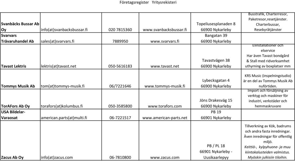 Charterbussar, Resebyråtjänster Elinstallationer och elservice Har även Tavast bondgård & Stall med ridverksamhet uthyrning av boxplatser mm Tommys Musik Ab tom(at)tommys-musik.fi 06/7221646 www.