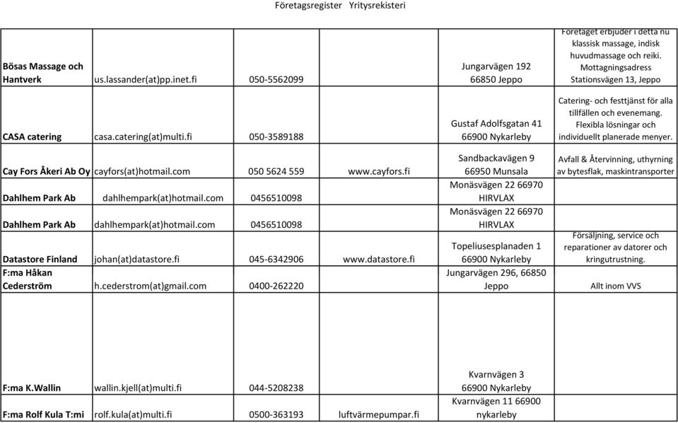 Mottagningsadress Stationsvägen 13, Jeppo Catering- och festtjänst för alla tillfällen och evenemang. Flexibla lösningar och individuellt planerade menyer. Cay Fors Åkeri Ab Oy cayfors(at)hotmail.