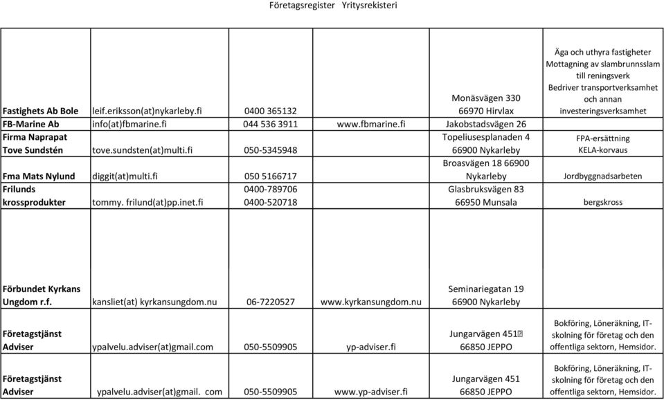 fi 0400-520718 Äga och uthyra fastigheter Mottagning av slambrunnsslam till reningsverk Bedriver transportverksamhet och annan investeringsverksamhet FPA-ersättning KELA-korvaus Jordbyggnadsarbeten