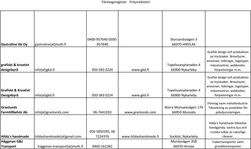 Broschyrer, annonser, tidningar, logotyper, mässmontrar, webbsidor, förpackningar m.m. Grafisk design och produktion av trycksaker.