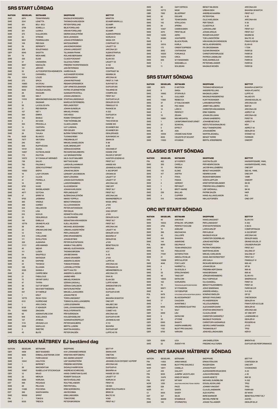 SWE 301 ULRIKA HÅKAN FORSLUND SCAMPI SWE 272 KALLEKORA DIDRIK DAHLSTRÖM ALBIN EXPRESS SWE 53 STRESS DICK LEVINSON NORLIN 34 SWE 9901 FENRISULVEN JOHAN STRÖMBÄCK WASA 31R SWE 108 RED SUN MATS BJERKER