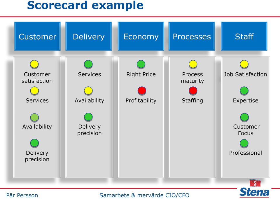 Satisfaction Services Availability Profitability Staffing Expertise